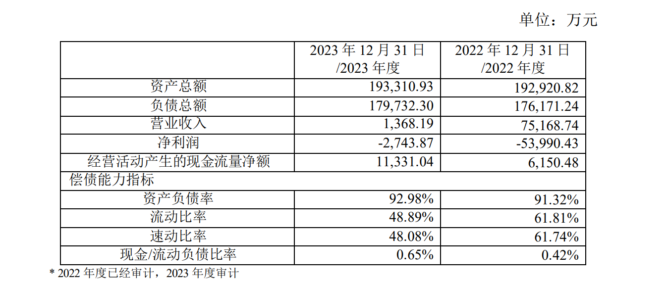 4800万股被司法拍卖！“神童”谢宏还能拯救贝因美？