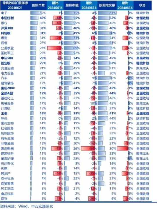 申万宏源策略：高股息股价稳定性率先恢复  第2张