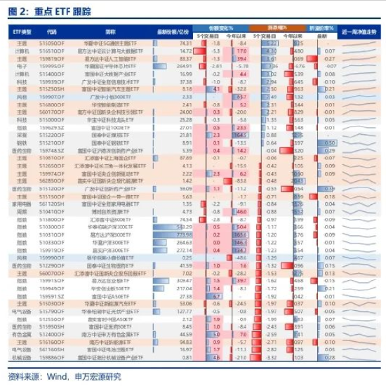 申万宏源策略：高股息股价稳定性率先恢复  第3张