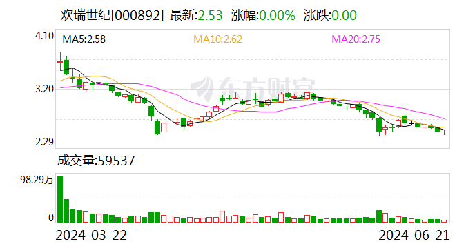 热搜第一！知名男星宣布大消息 涉及这家A股  第1张