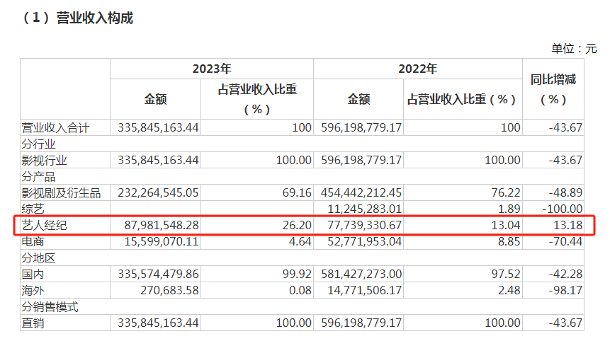 热搜第一！知名男星宣布大消息 涉及这家A股  第9张