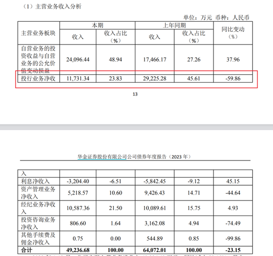 百亿华金证券战术撤退，迈不过IPO哪道门槛？