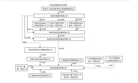 百亿华金证券战术撤退，迈不过IPO哪道门槛？