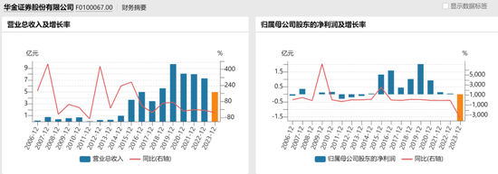 百亿华金证券战术撤退，迈不过IPO哪道门槛？