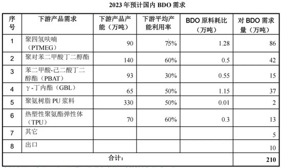 外销突然狂飙！瑞克科技IPO疑问重重！