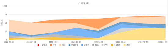 6月涨得最猛的板块，让这些基金冲上来了  第3张