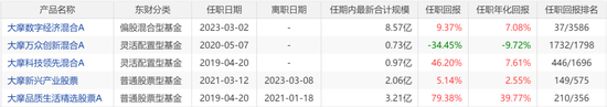 6月涨得最猛的板块，让这些基金冲上来了