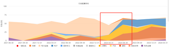 6月涨得最猛的板块，让这些基金冲上来了