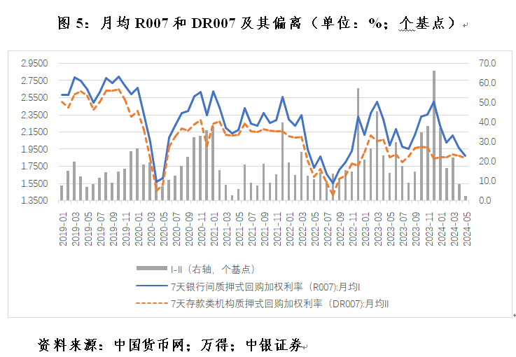 管涛：克服“规模情结”，看待当前货币供应增速新变化  第5张