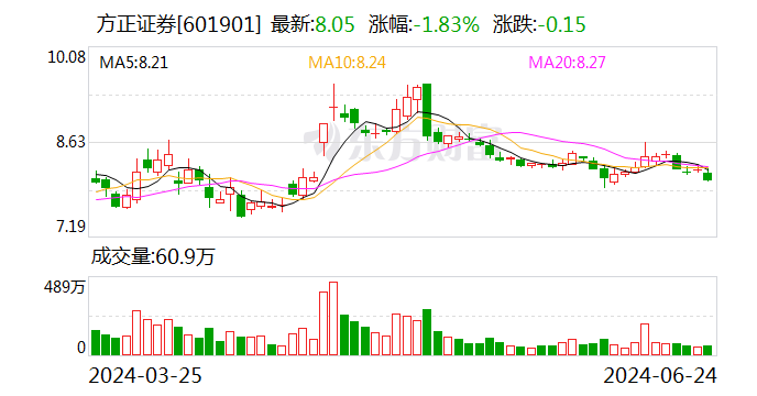 终于落定！方正证券向北京国资公司出售瑞信证券49%股权 预计将增厚净利润不低于2.73亿元  第1张