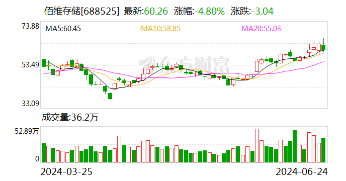 佰维存储大宗交易成交20.00万股 成交额1167.40万元  第1张