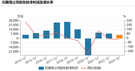 突发！这只军工股，或被第三大股东清仓  第2张