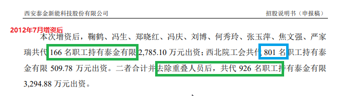 泰金新能IPO募资15亿元是净资产4倍 估值一年激增50亿员工持股平台浮盈30倍 大规模代持真实性待检  第2张