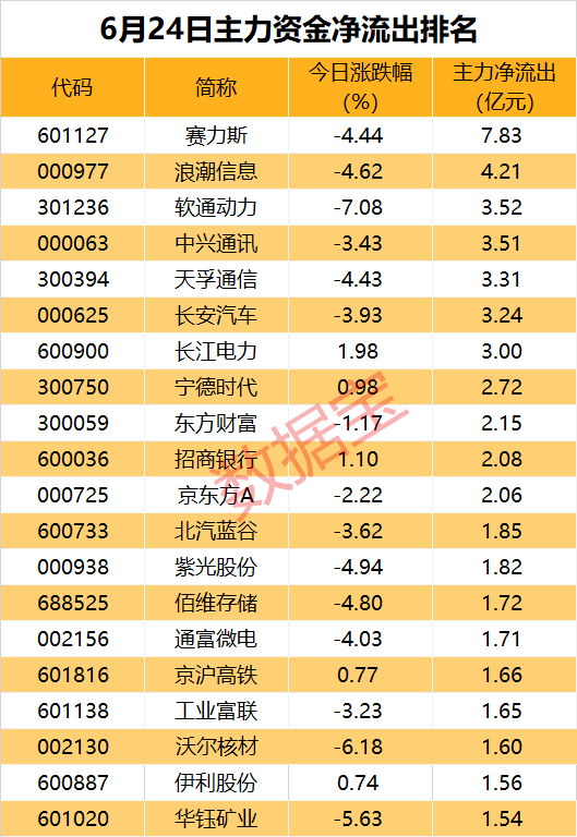 超2亿资金涌入这只PCB概念股！多只高股息个股获主力青睐