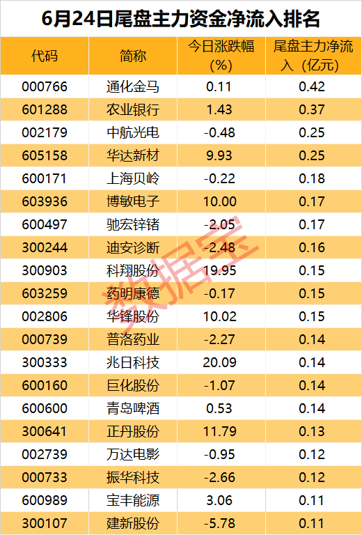 超2亿资金涌入这只PCB概念股！多只高股息个股获主力青睐