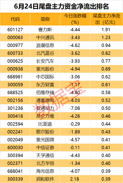 超2亿资金涌入这只PCB概念股！多只高股息个股获主力青睐