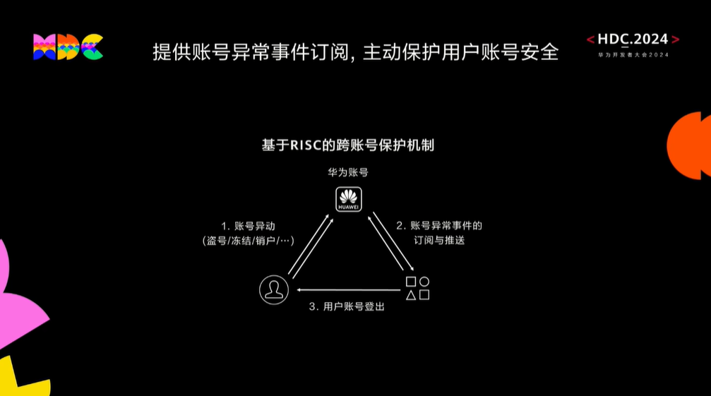 华为鸿蒙 HarmonyOS NEXT 系统账号功能升级：支持文件加密分享、应用重装登录保留