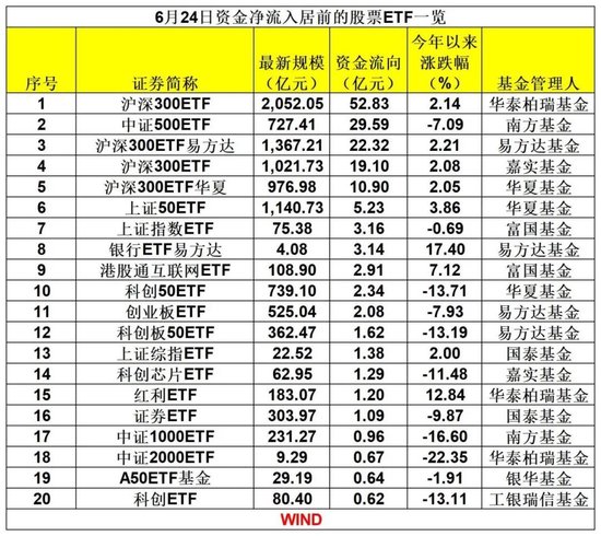 突然爆了！超177亿元，大举抄底！  第2张