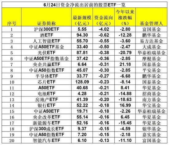 突然爆了！超177亿元，大举抄底！