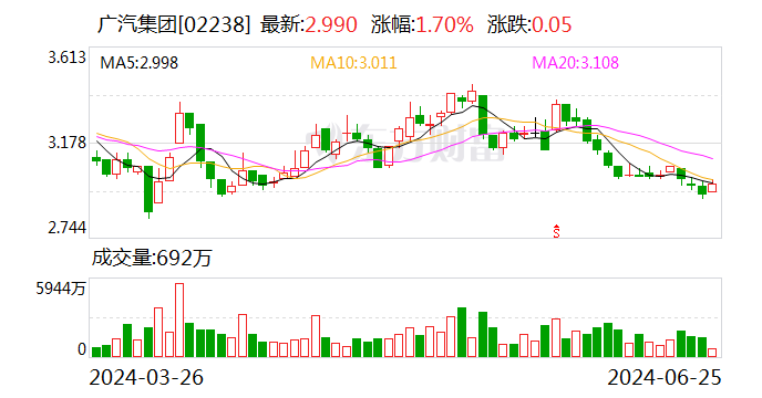 如祺出行通过上市聆讯 或成港交所“自动驾驶运营科技第一股”