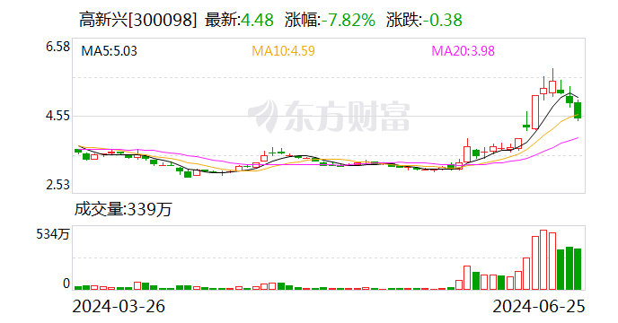 高新兴：公司会积极开拓“车联网与智慧交通”“公共安全”主航道的相关业务  第1张