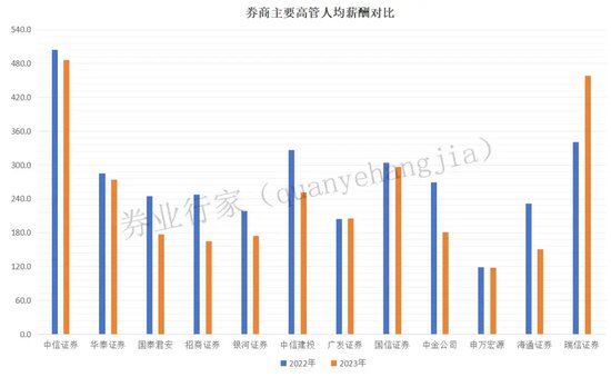 瑞信“巨亏”，方正“撤退”，北京国资接盘挽颓势！  第5张