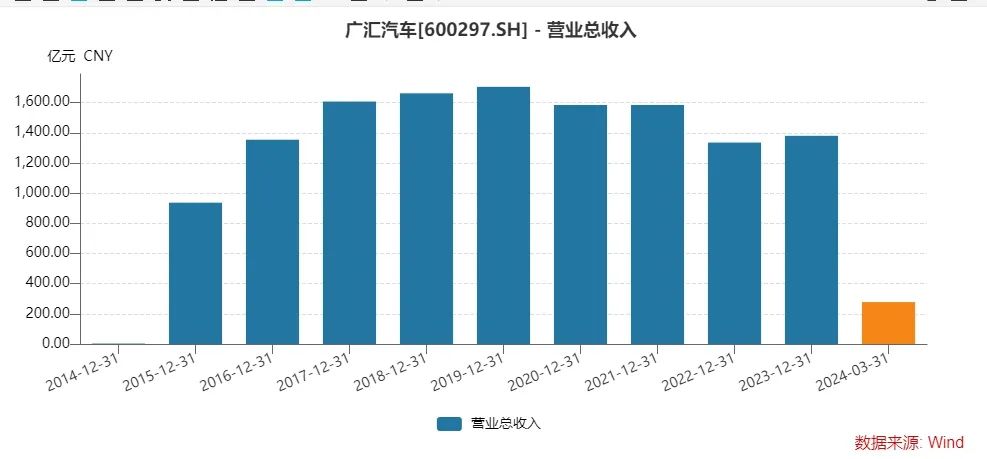 股债双杀！汽车经销巨头退市风险加剧，曾直接间接募资超400亿元  第7张