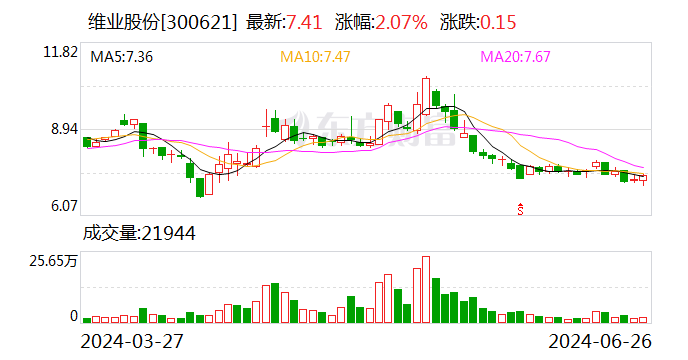 维业股份：全资子公司中标10.09亿元工程项目  第1张