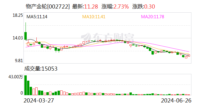 物产金轮：可转债转股价格调整为13.57元/股  第1张