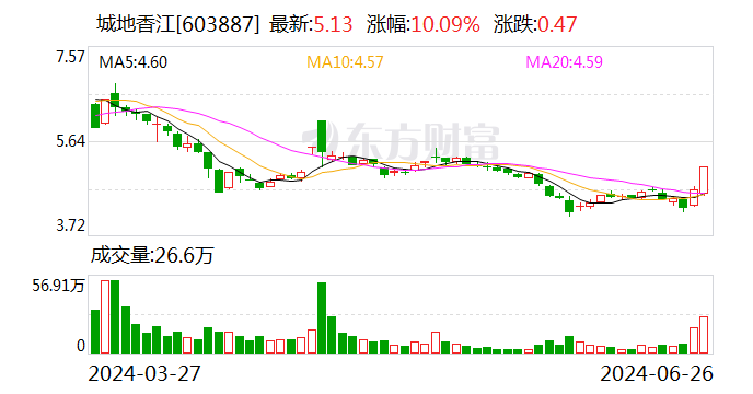 两日股价涨近19%！这家A股公司中标33亿算力项目  第1张