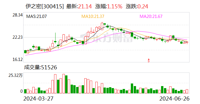 伊之密再次与海尔集团达成新一轮合作