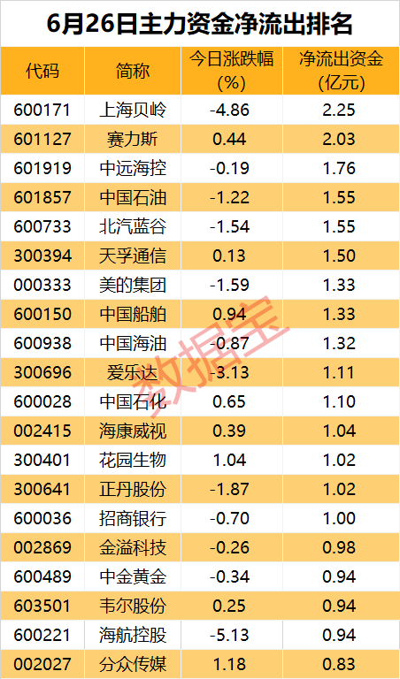 主力出击，TMT板块抢手！AI股重回资金“聚光灯”下  第2张