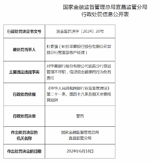 华夏银行宜昌分行被罚30万元：因贷后管理不尽职、信贷资金被挪用  第2张