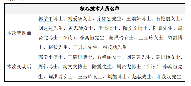 华熙生物与夸迪原主理人“互撕”、多核心技术人员离职 苦寻增长使得内部核心人员动荡升级？  第2张