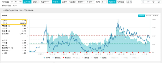 成份股密集利好！创新新材涨停封板，权重股紫金矿业、中国铝业大涨近4%，有色龙头ETF（159876）劲涨1．96%  第4张