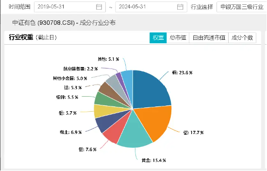 成份股密集利好！创新新材涨停封板，权重股紫金矿业、中国铝业大涨近4%，有色龙头ETF（159876）劲涨1．96%  第5张