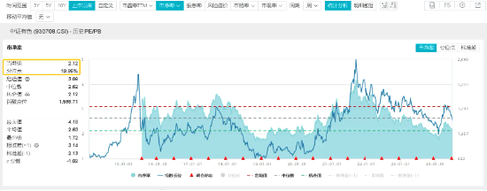 沪指上半年红盘收官!中字头强势崛起,国防军工ETF(512810)放量大涨3%!攻守兼备,标普红利ETF价值ETF双双收红  第9张