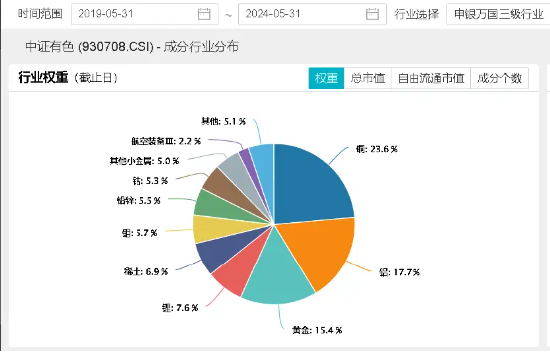 沪指上半年红盘收官!中字头强势崛起,国防军工ETF(512810)放量大涨3%!攻守兼备,标普红利ETF价值ETF双双收红  第10张