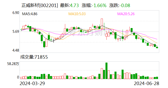 正威新材：深圳翼威所持公司9.56%股份将被司法拍卖 或致公司控制权发生变更  第1张