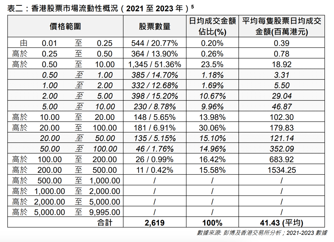 降低交易成本、提升流动性，港交所又出大招！