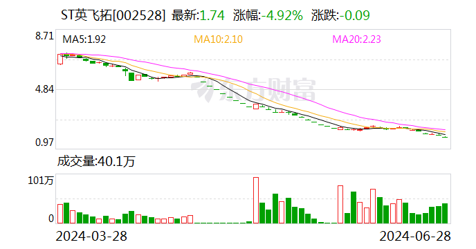 ST英飞拓：受赠现金资产约8115.4万元  第1张