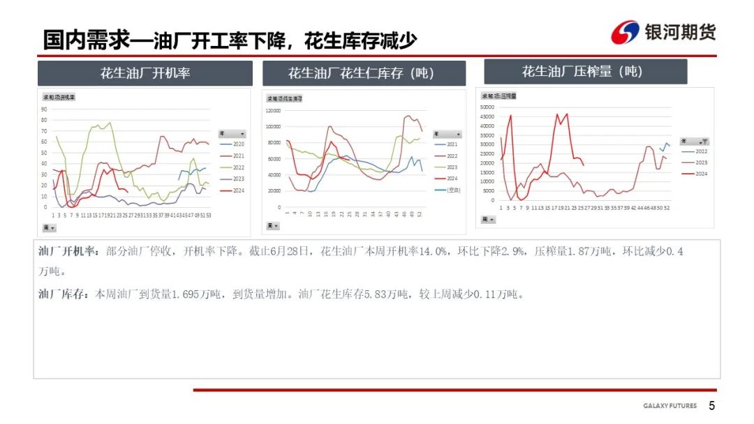 【花生周报】东北产区花生止跌反弹  盘面底部反弹