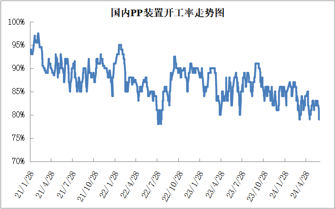 PP期货下跌后反弹，下周能延续涨势吗？  第5张