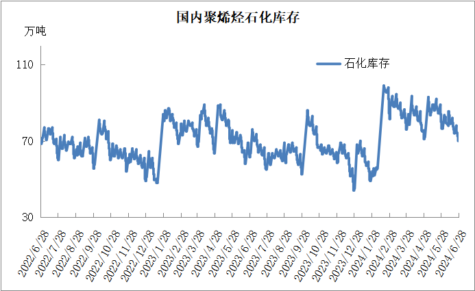 PP期货下跌后反弹，下周能延续涨势吗？  第8张