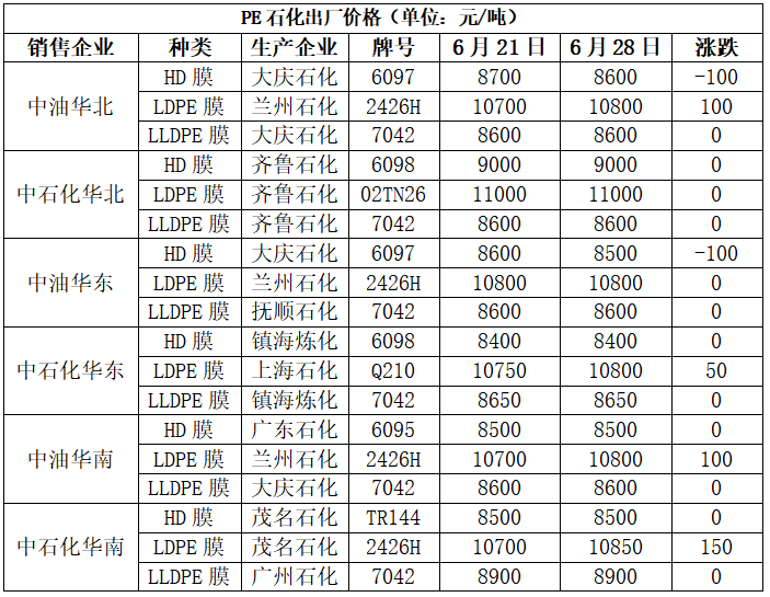 PP期货下跌后反弹，下周能延续涨势吗？  第9张