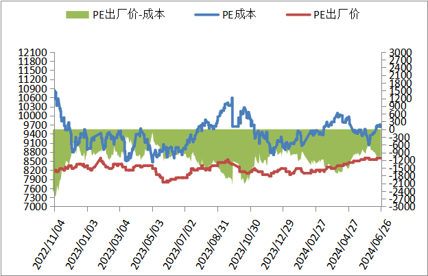 PP期货下跌后反弹，下周能延续涨势吗？  第12张