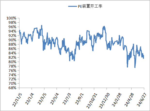 PP期货下跌后反弹，下周能延续涨势吗？  第14张