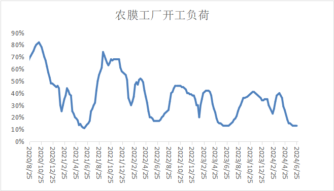 PP期货下跌后反弹，下周能延续涨势吗？  第15张