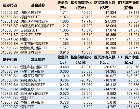 罕见大动作！上半年约4360亿元借道ETF进场，这些低位板块正被机构疯狂抄底（附名单）  第4张