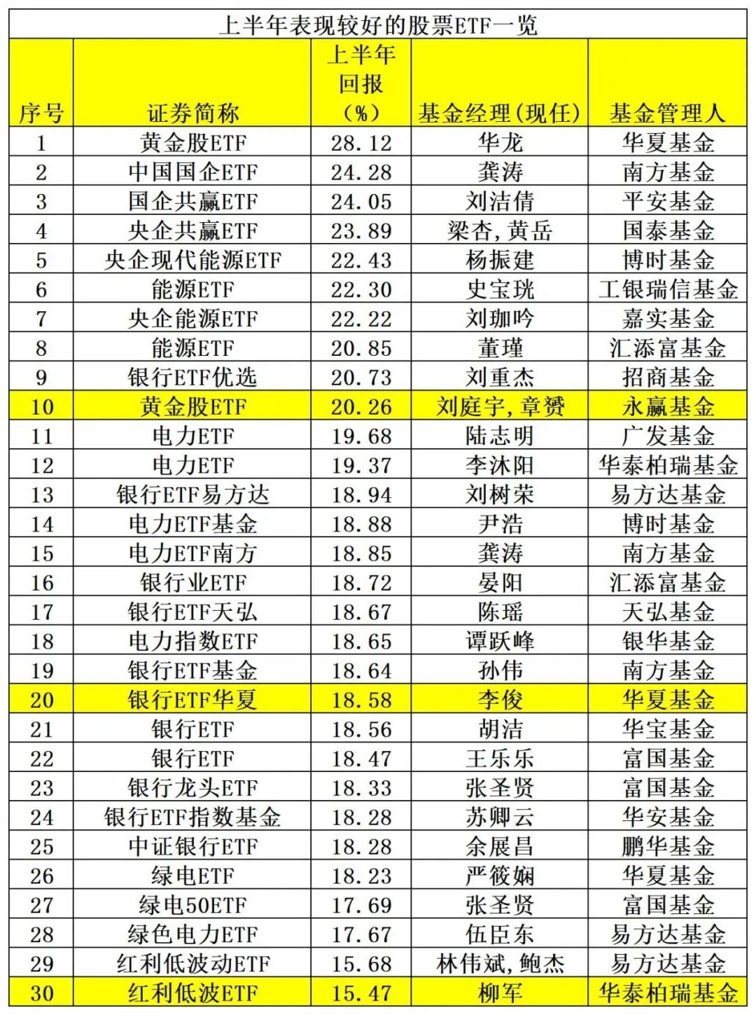 业绩出炉！主动权益基金年内收益率-3.73% 最牛基金收益率超30%